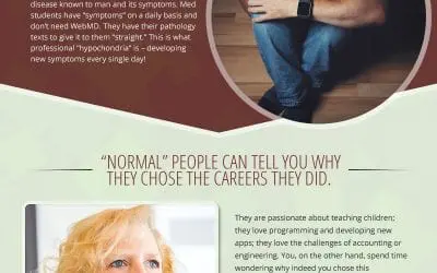 Common Struggles of a Medical Student