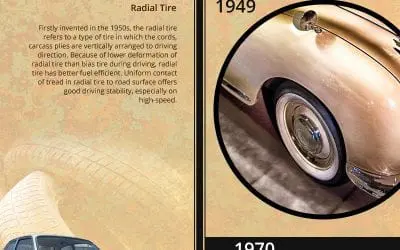 History of Tires