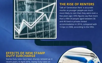 What Influences UK House Prices?