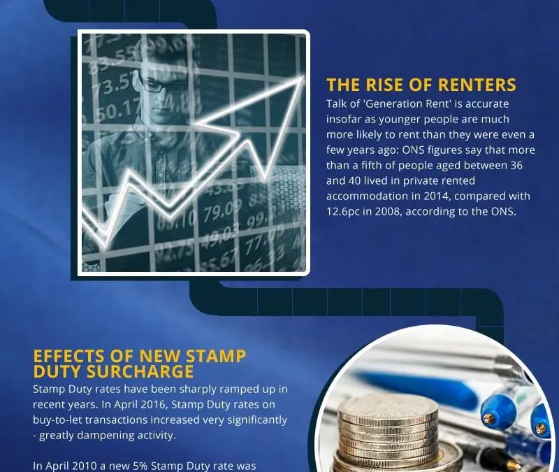 What Influences UK House Prices?