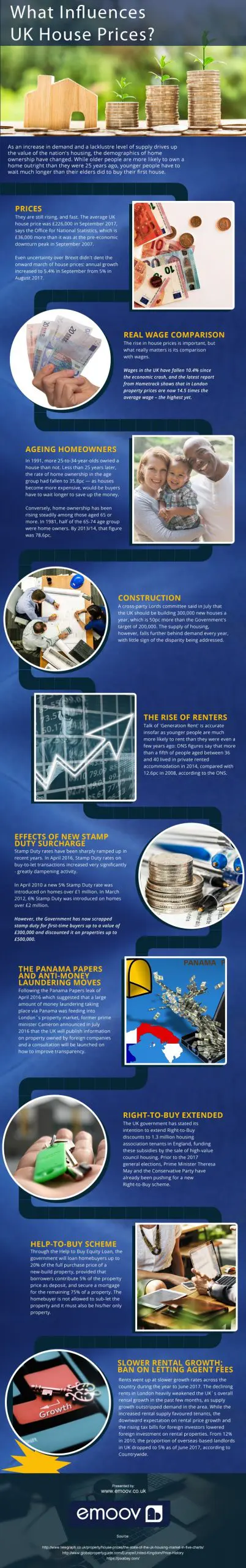 Home-prices-in-local-market-UK Infographic