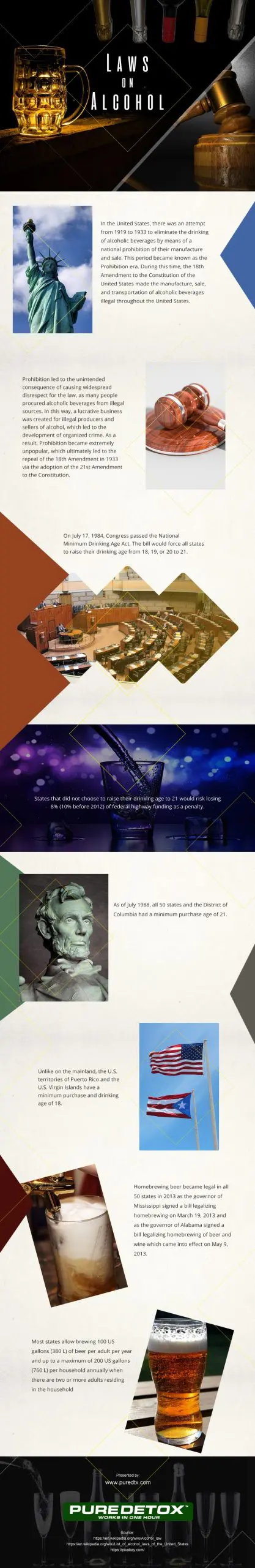 Laws-on-Alcohol Infographic