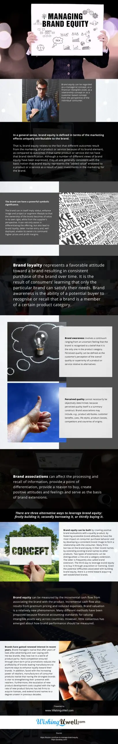 Managing-Brand-Equity Infographic