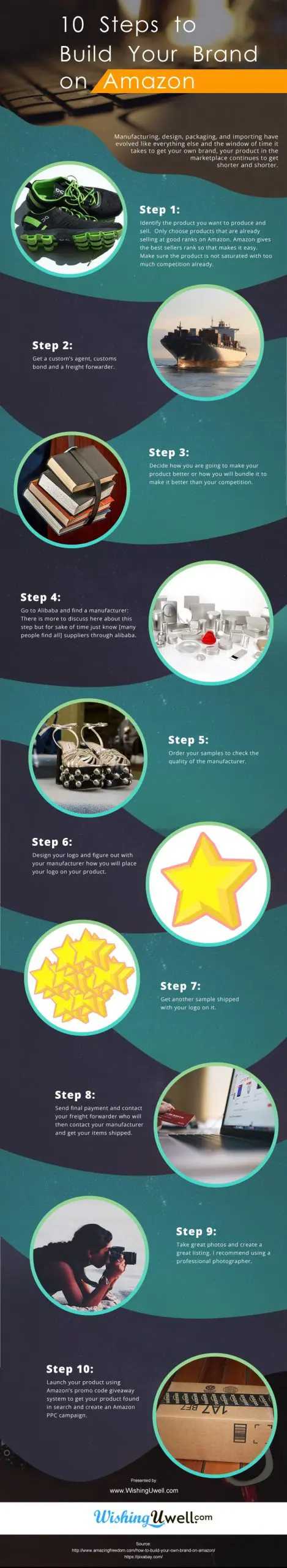 10 Steps to Build Your Brand on Amazon Step-to-Build-Your-Brand-on-Amazon Infographic