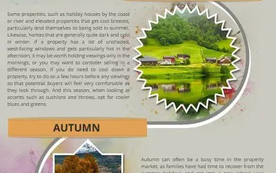 Which Season is the Best Time to Sell a Home