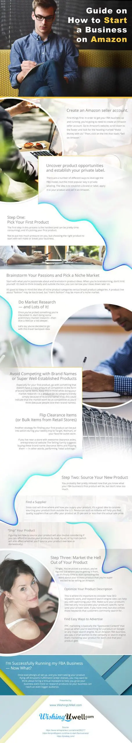 Guide-on-How-to-Start-a-Business-on-Amazon Infographic