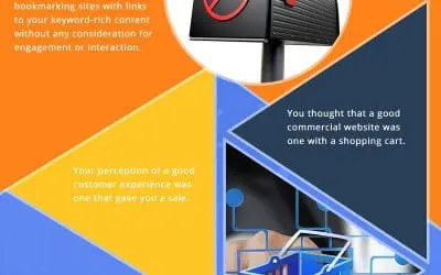 How SEO is Changing Business Practices