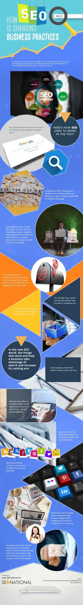 How-SEO-Is-Changing-Business-Practices Infographic