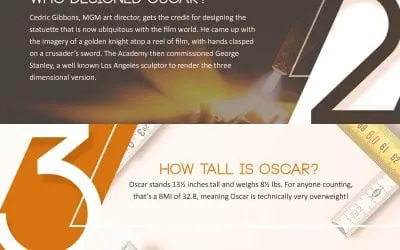 5 Facts About Gold Oscar Awards