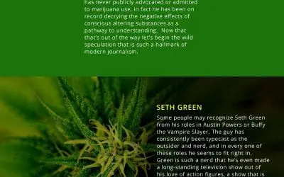 Did these Famous People Smoke Marijuana?