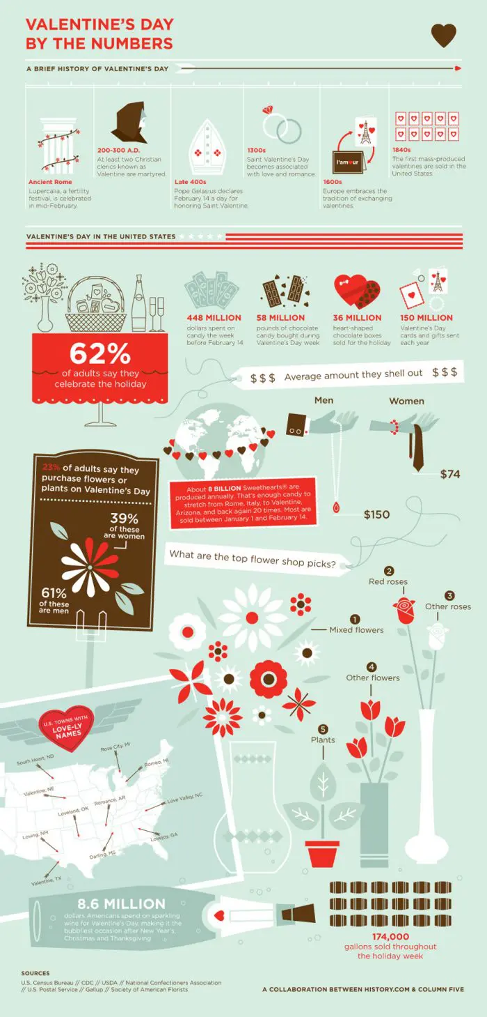 Valentine's Day Infographic Ideas Valentine's Day Infographic Ideas
