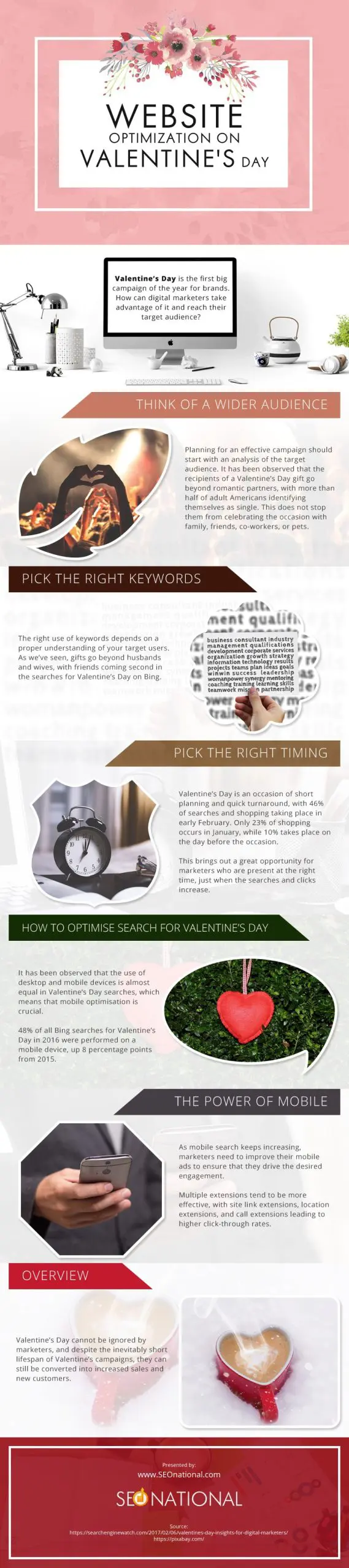 Website-Optimization-on-Valentines-Day Infographic