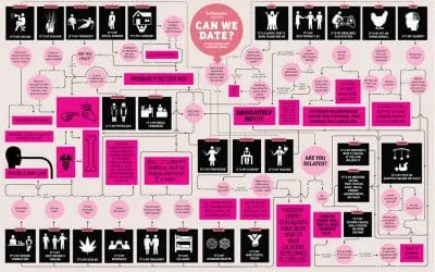 Valentine’s Day Infographic Ideas