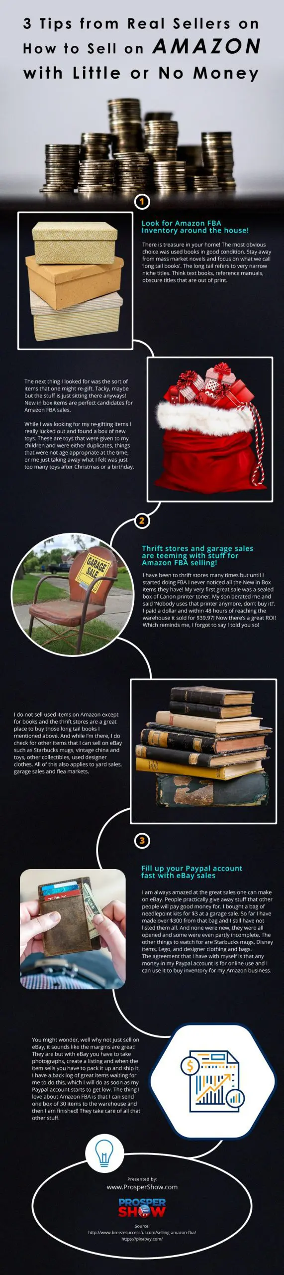 Selling-tips-on-Amazon-with-small-capital Infographic