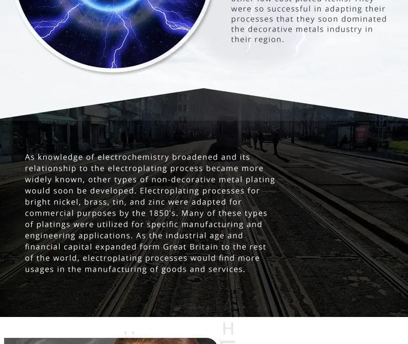The History and Evolution of Electroplating