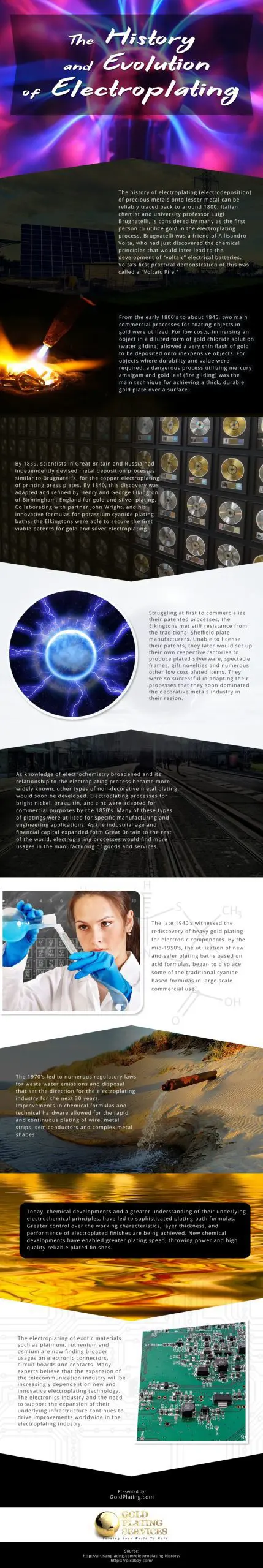 The-History-and-Evolution-of-Electroplating Infographic