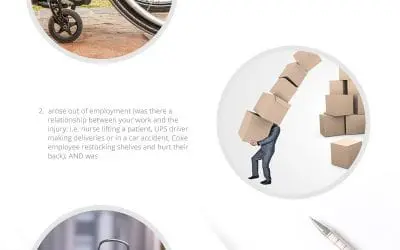 Does Workers’ Comp Cover Employees and Contractors?