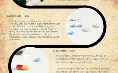 Historical Figures in Drugs