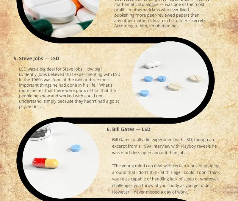 Historical Figures in Drugs