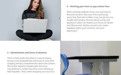 Reasons Medical Students Drop Out