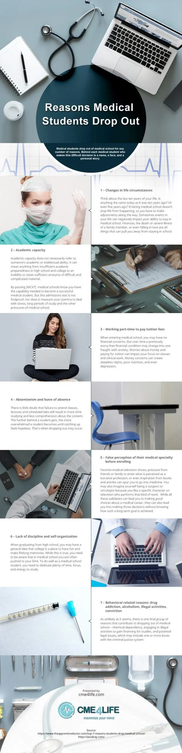 Reasons Medical Students Drop Out Reasons-Medical-Students-Drop-Out Infographic