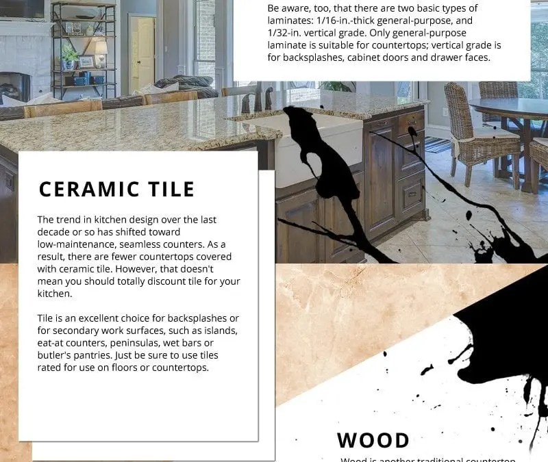 Different Types of Countertops