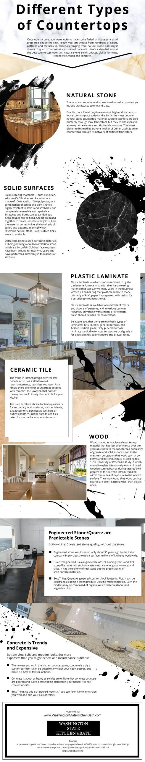 Different-Types-of-Countertops Infographic