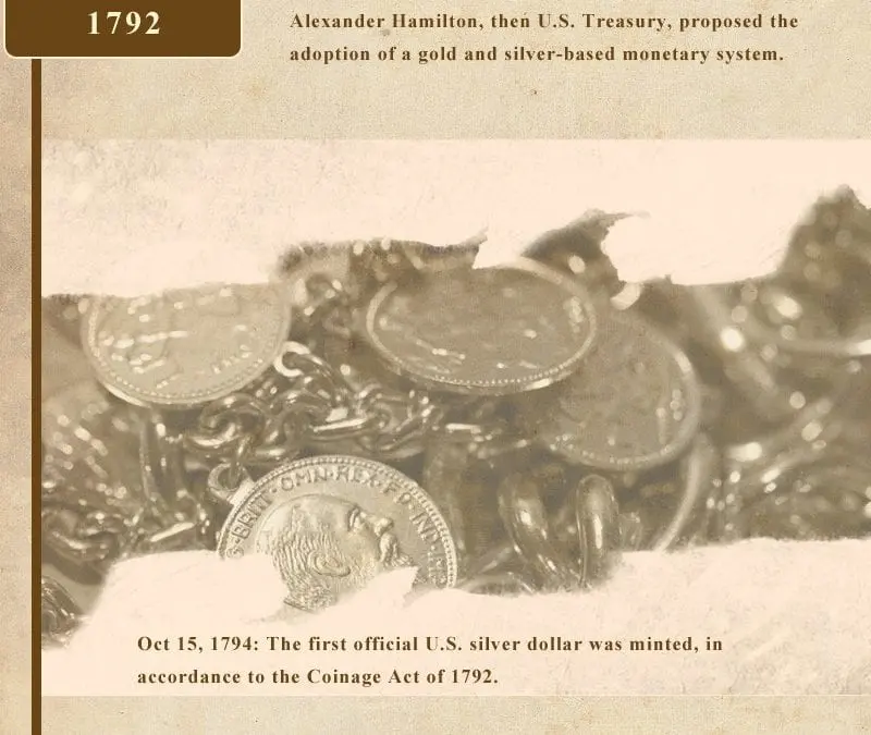 History of Silver