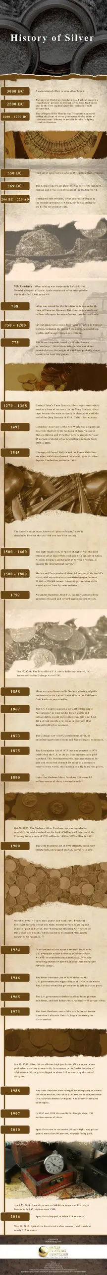 History-of-Silver Infographic