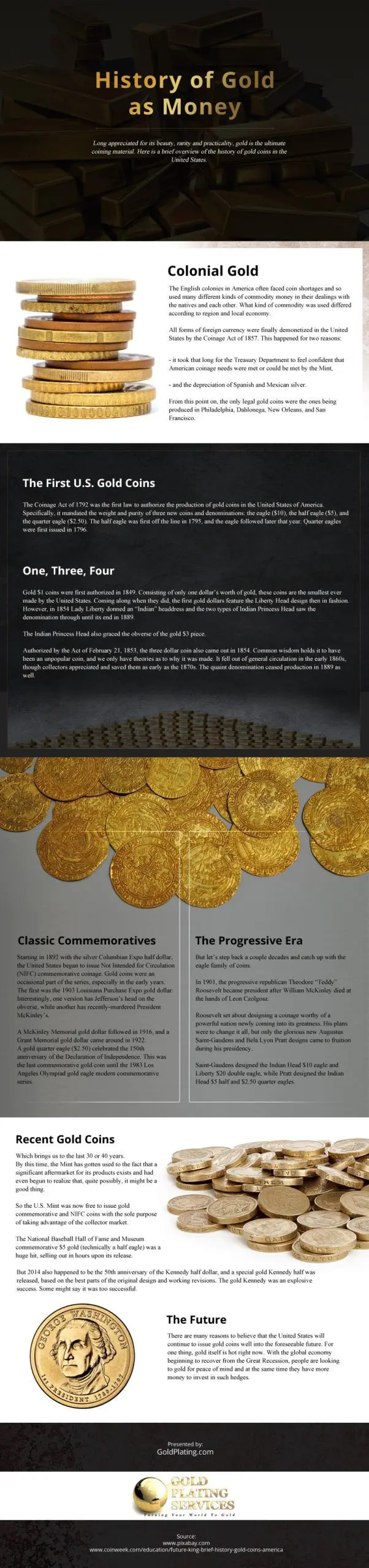 History of Gold as Money Infographic
