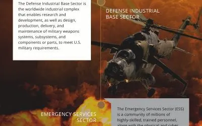 The 16 Sectors of Department of Homeland Security