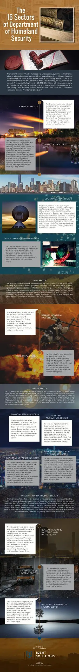 The-16-Sectors-of-Department-of-Homeland-Security Infographic