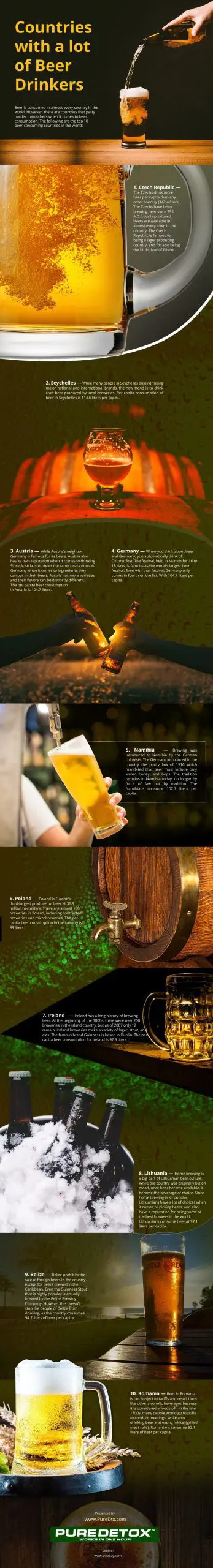Countries with a lot of Beer Drinkers Countries-with-a-lot-of-Beer-Drinkers Infographic