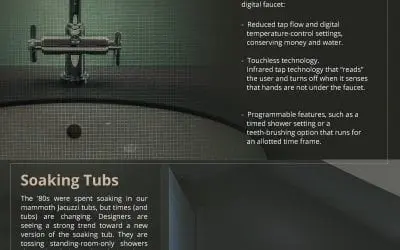 Technology for Bathrooms
