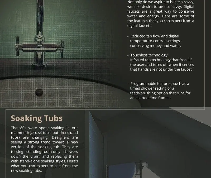 Technology for Bathrooms