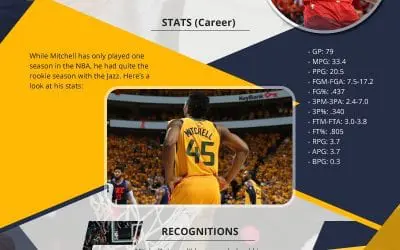 Celebrating Donovan Mitchell