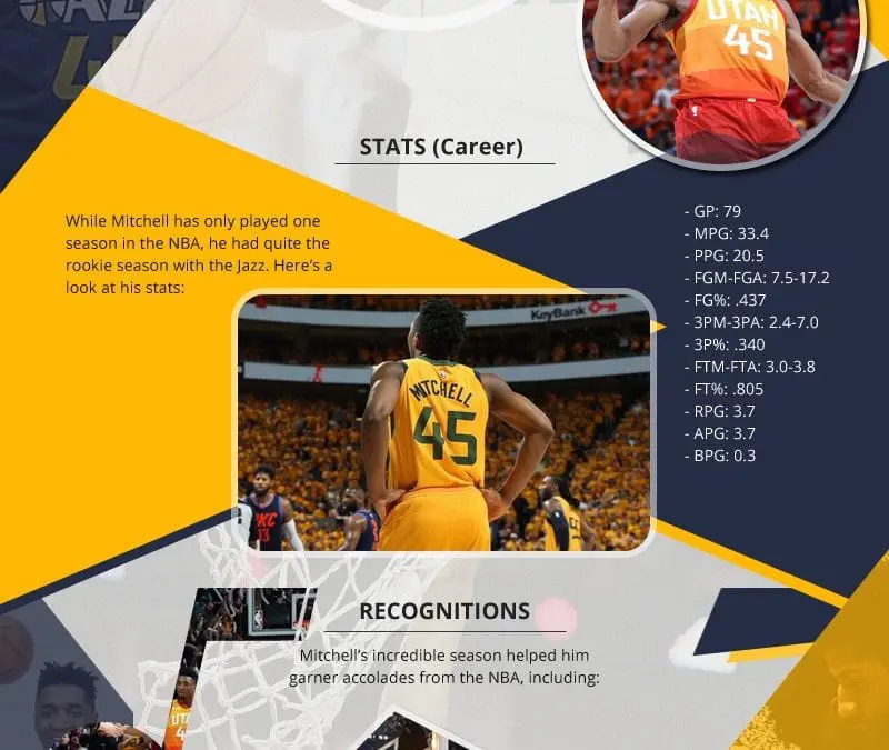 Celebrating Donovan Mitchell