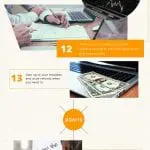 13 Dos and Don’ts of Amazon Selling Dos-and-Don'ts-of-Amazon-Selling Infographic
