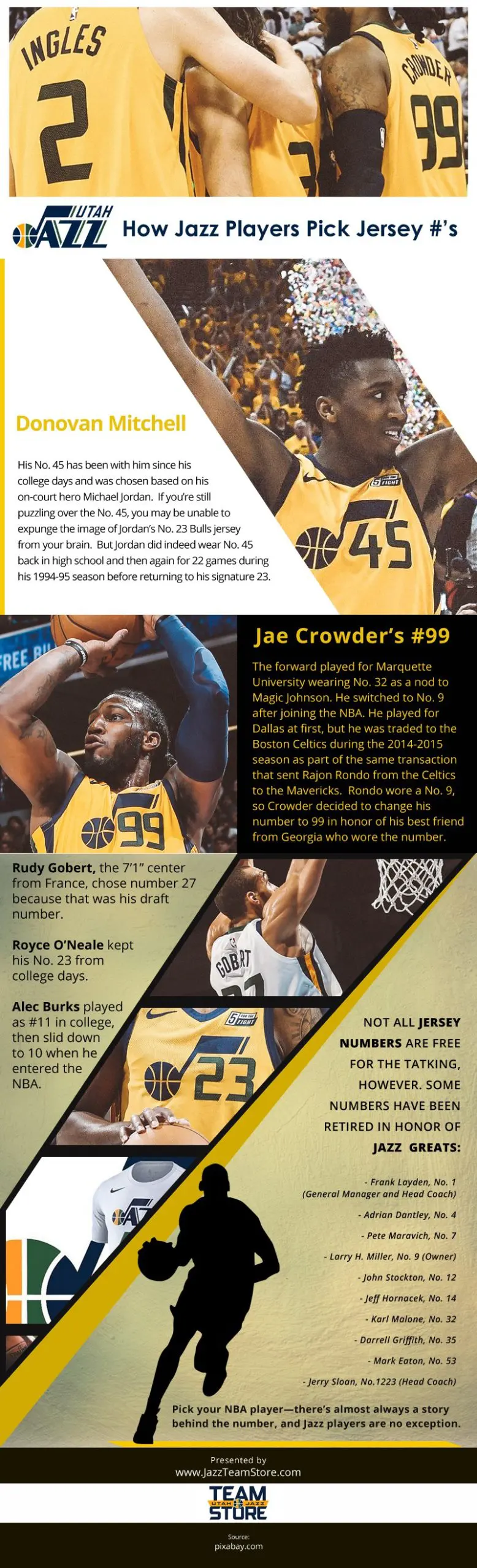 How-Jazz-Players-Pick-Their-Jersey-Numbers Infographic