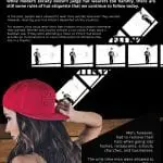 Understanding Hat Etiquette Understanding Hat Etiquette Infographic
