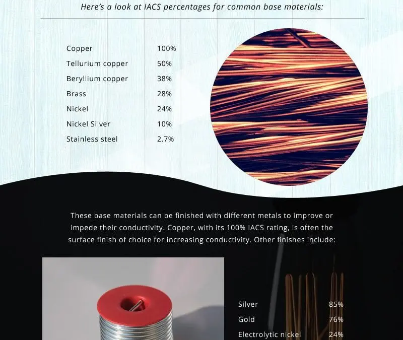 Improving Electrical Conductivity