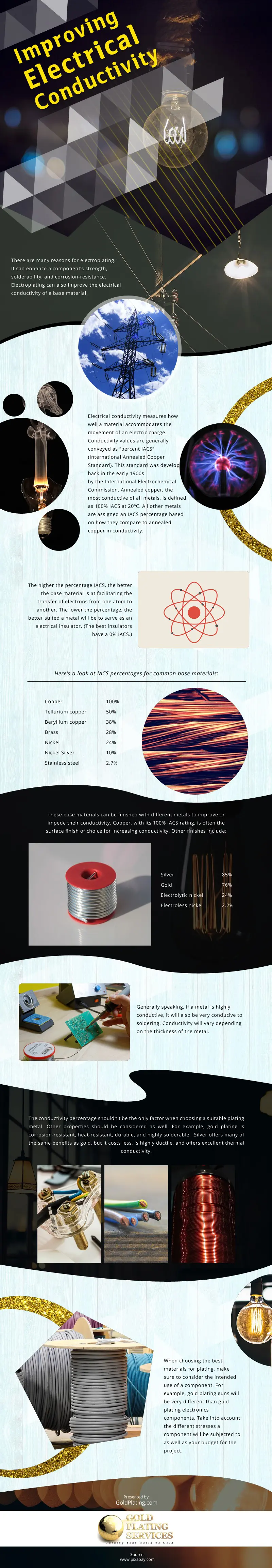 Improving Electrical Conductivity Infographic Improving Electrical Conductivity Infographic