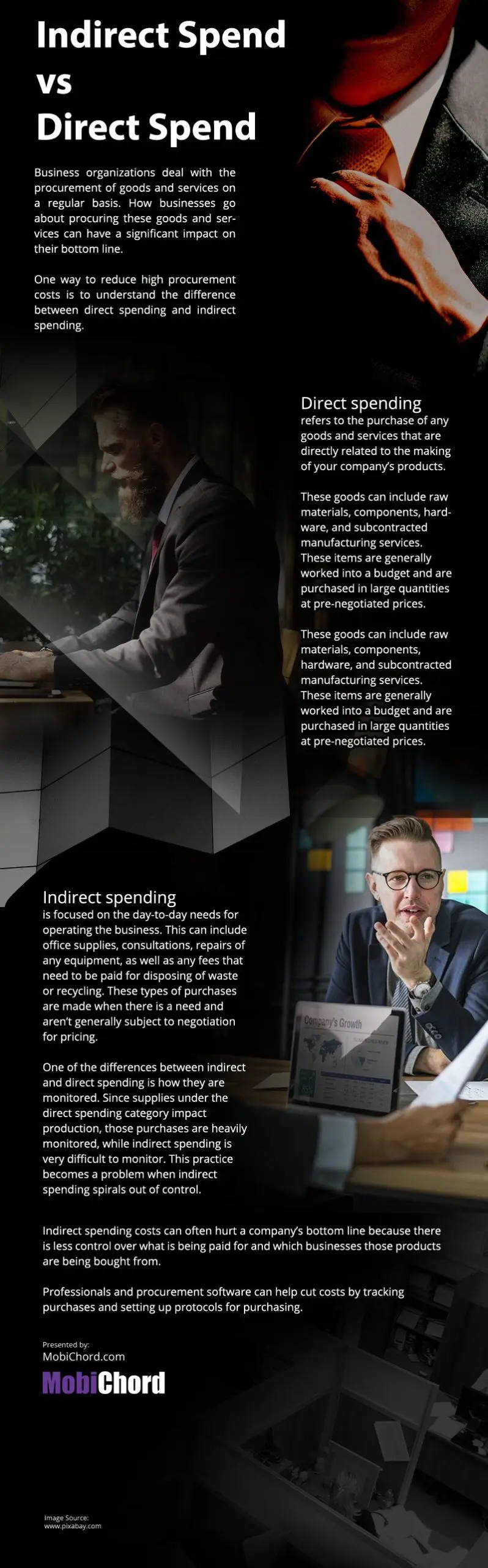 Indirect Spend vs Direct Spend Infographic