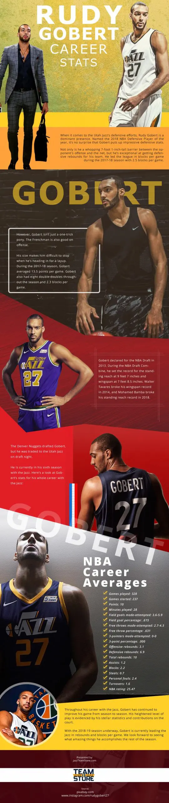 Rudy Gobert Career Stats Infographic