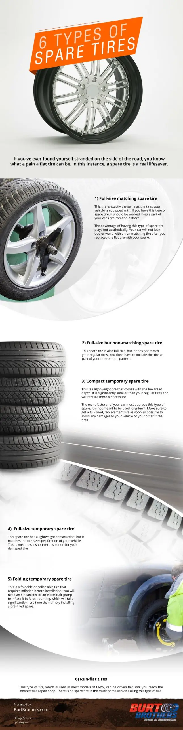 6 Types of Spare Tires Infographic