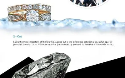 How to Pick the Best Diamond for your Budget
