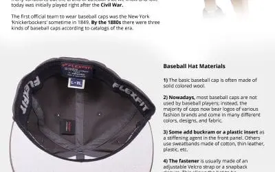 9 Facts About How Baseball Hats are Made