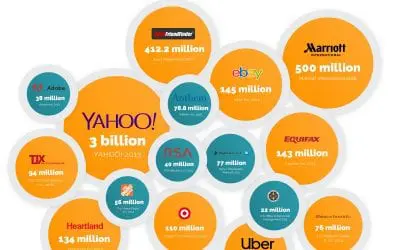 18 Biggest Data Breaches of the 21st Century