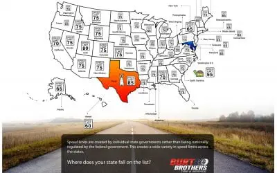Fastest and Slowest Speed Limits by State