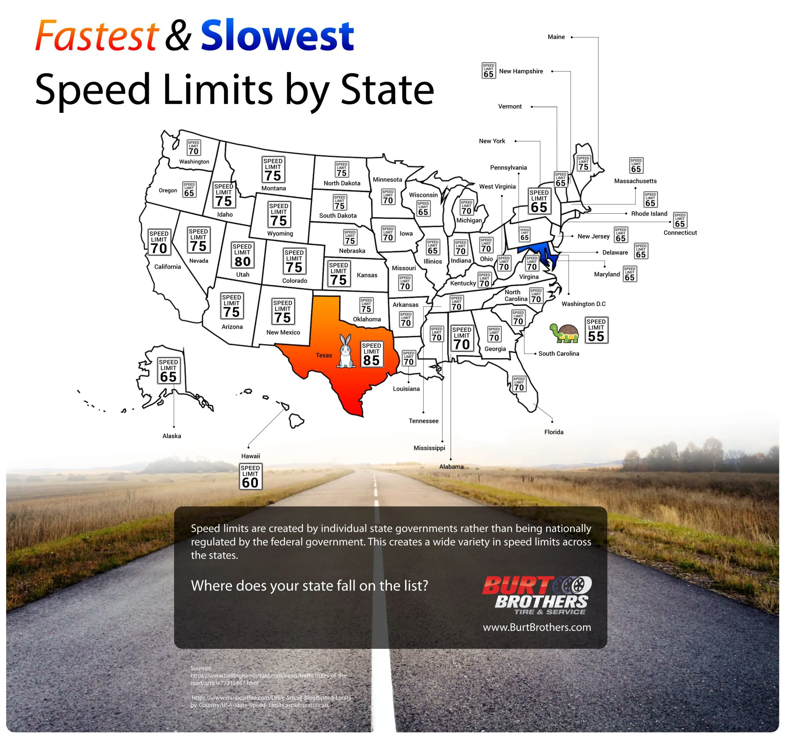 Fastest and Slowest Speed Limits by State Fastest and Slowest Speed Limits by State Infographic